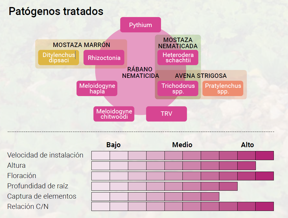 Biocontrol